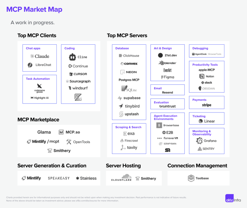 요즘 핫하다는 MCP(Model Context Protocol), RAG를 넘어서는가? - CHOONZANG