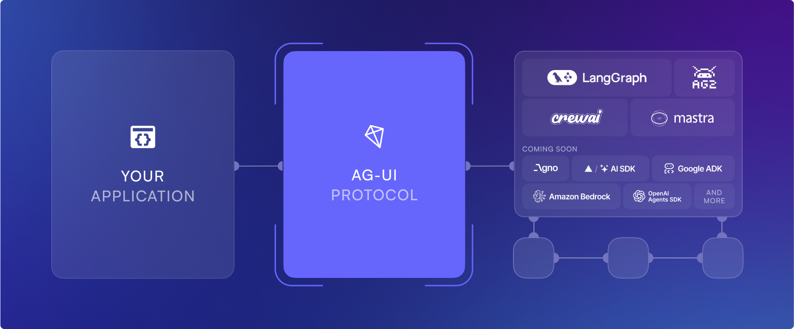 AG-UI: AI 에이전트와 사용자 간 상호작용을 위한 새로운 프로토콜