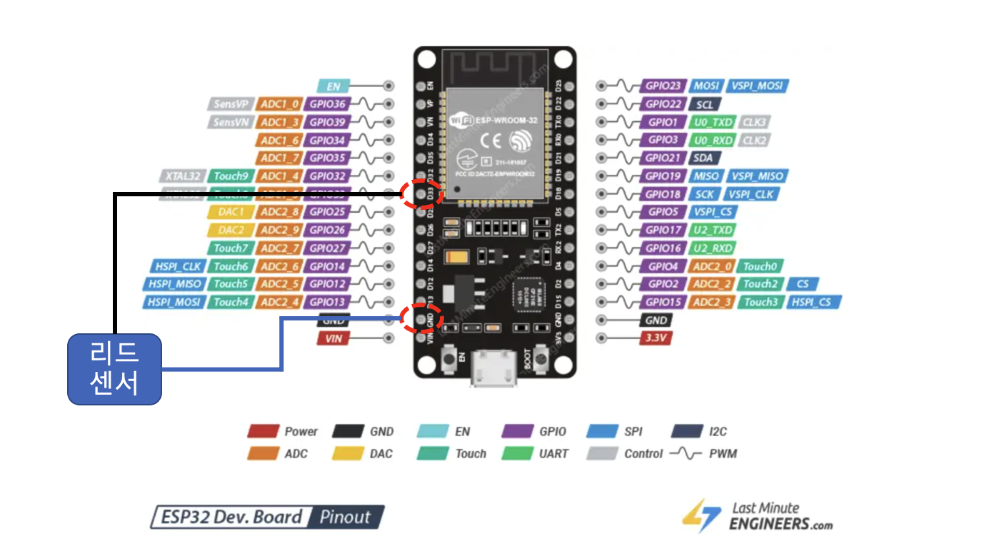 Home Assistant (ESPHome)+ ESP32+리드센서를 이용한 원격  가스검침 하기