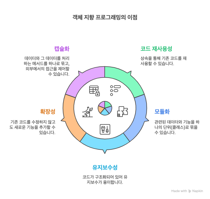 Python의 객체지향 프로그래밍: 클래스, 객체, 상속 이해하기