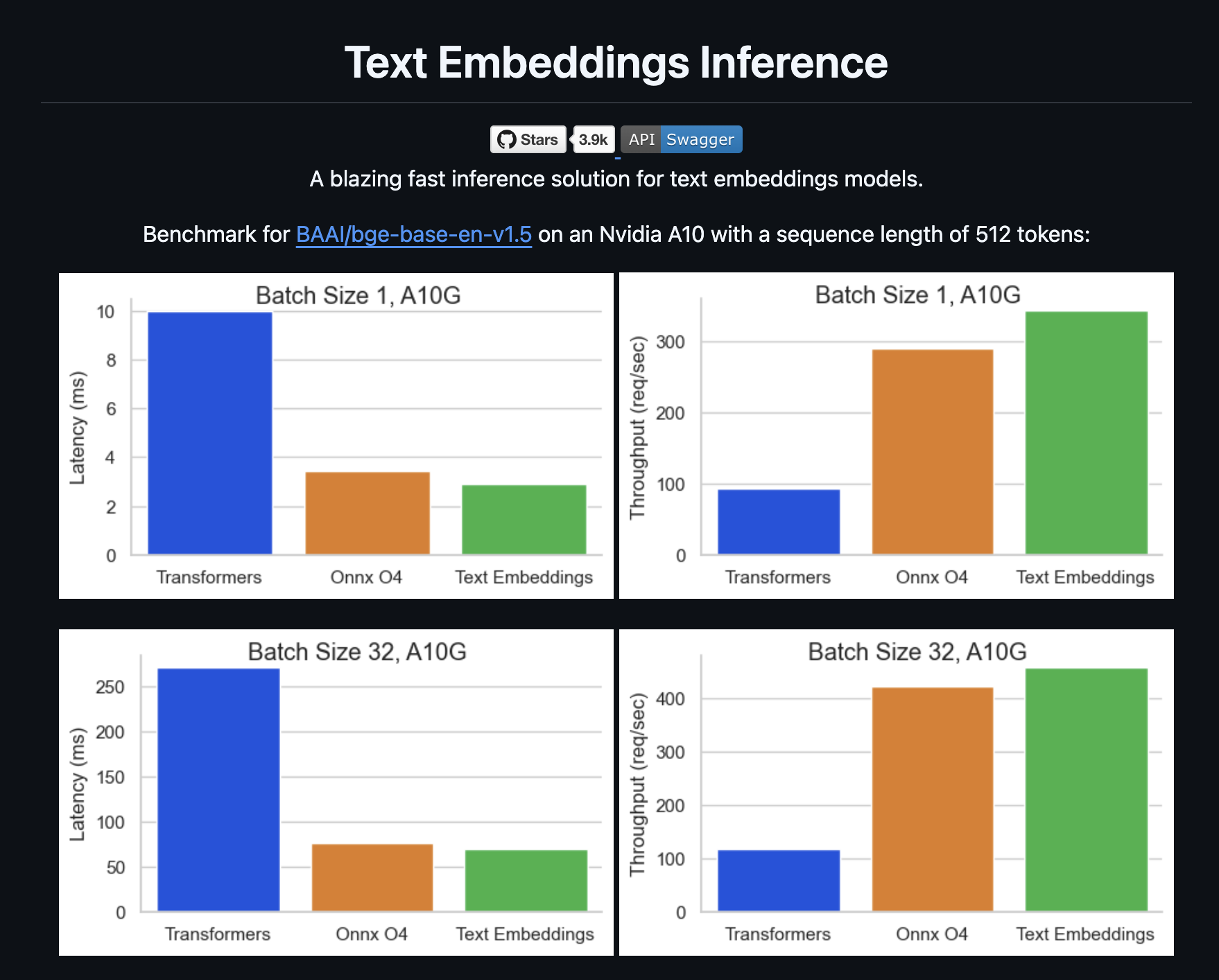 RAG 시스템에서의 Text Embeddings Inference (TEI) 활용 가이드