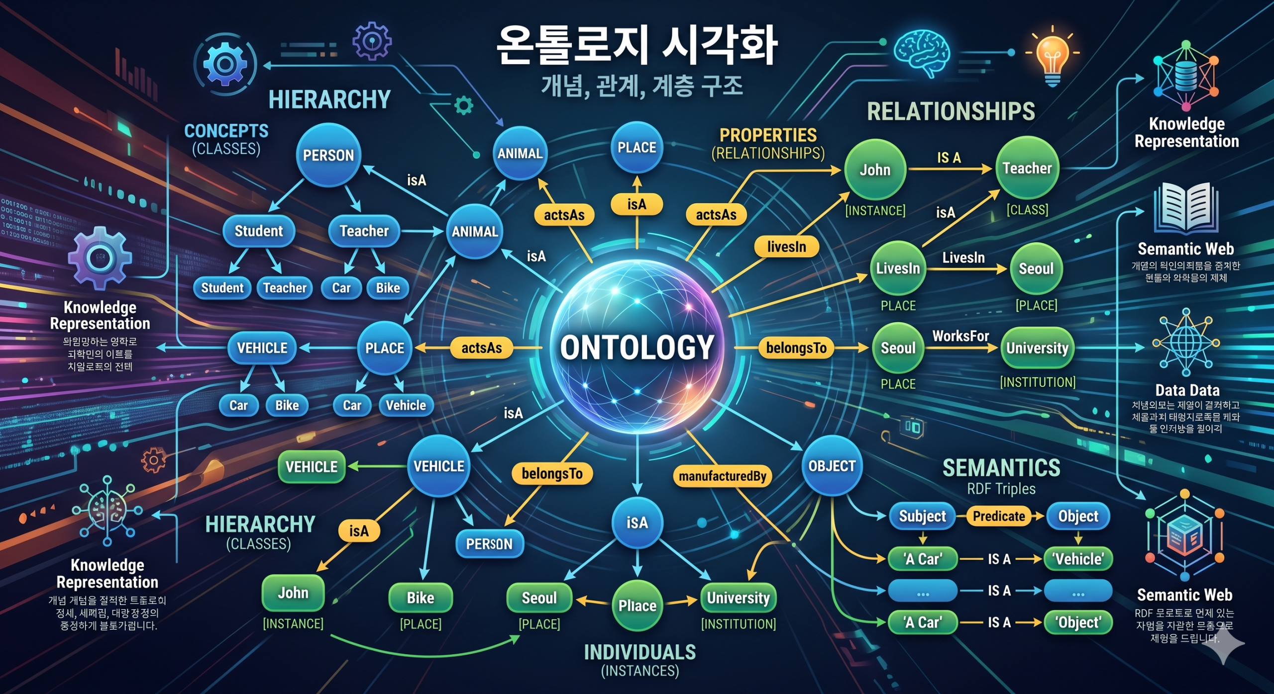 데이터 스키마를 넘어 지식 모델로: 온톨로지와 엔터프라이즈 AI의 미래